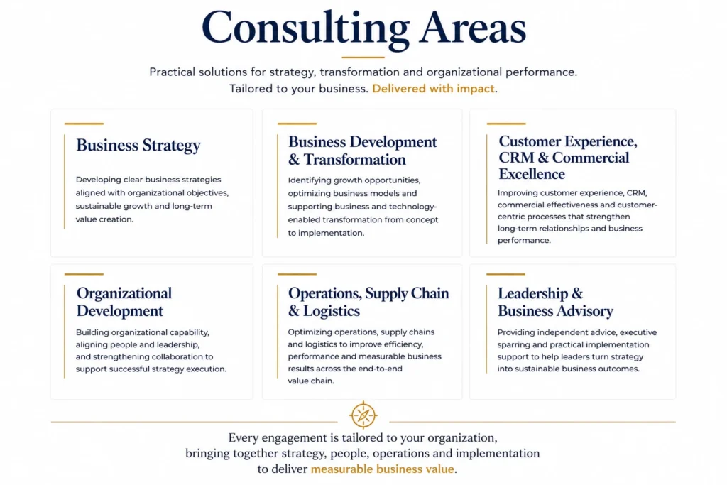 SMICONSULT consulting areas covering business strategy, business development and transformation, customer experience and CRM, commercial excellence, organizational development, operations, supply chain and logistics, and leadership advisory.