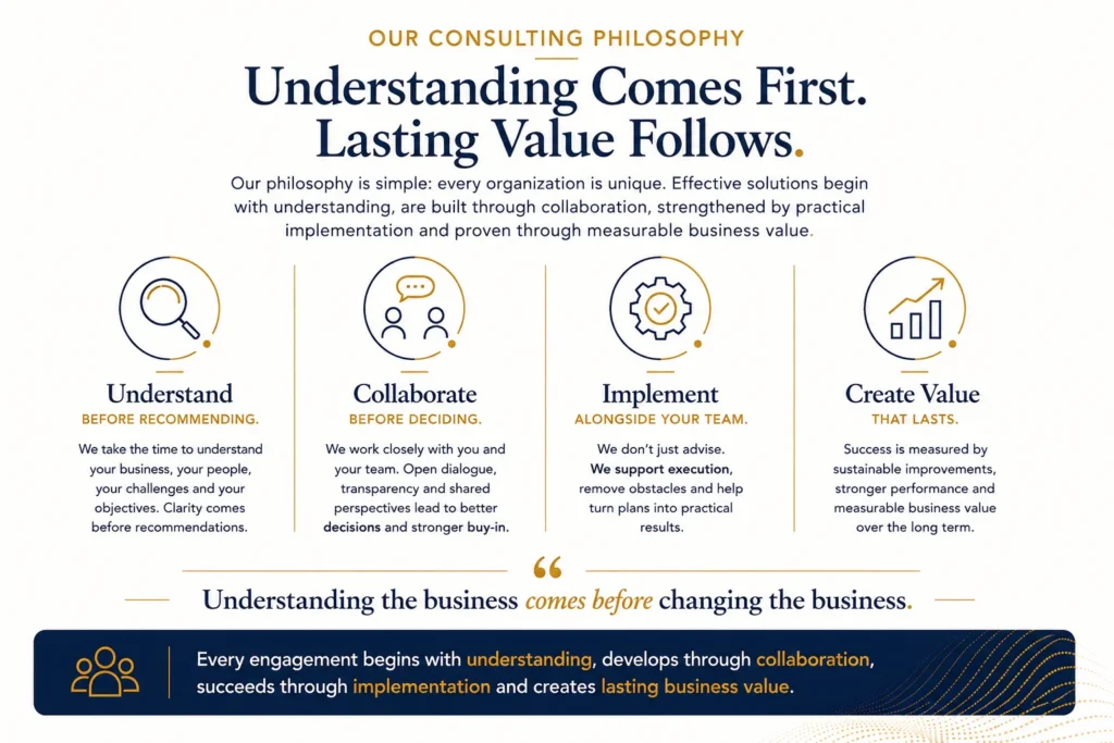 SMICONSULT consulting philosophy infographic illustrating a practical business consulting approach based on understanding organizations, collaboration, implementation support and measurable business value.