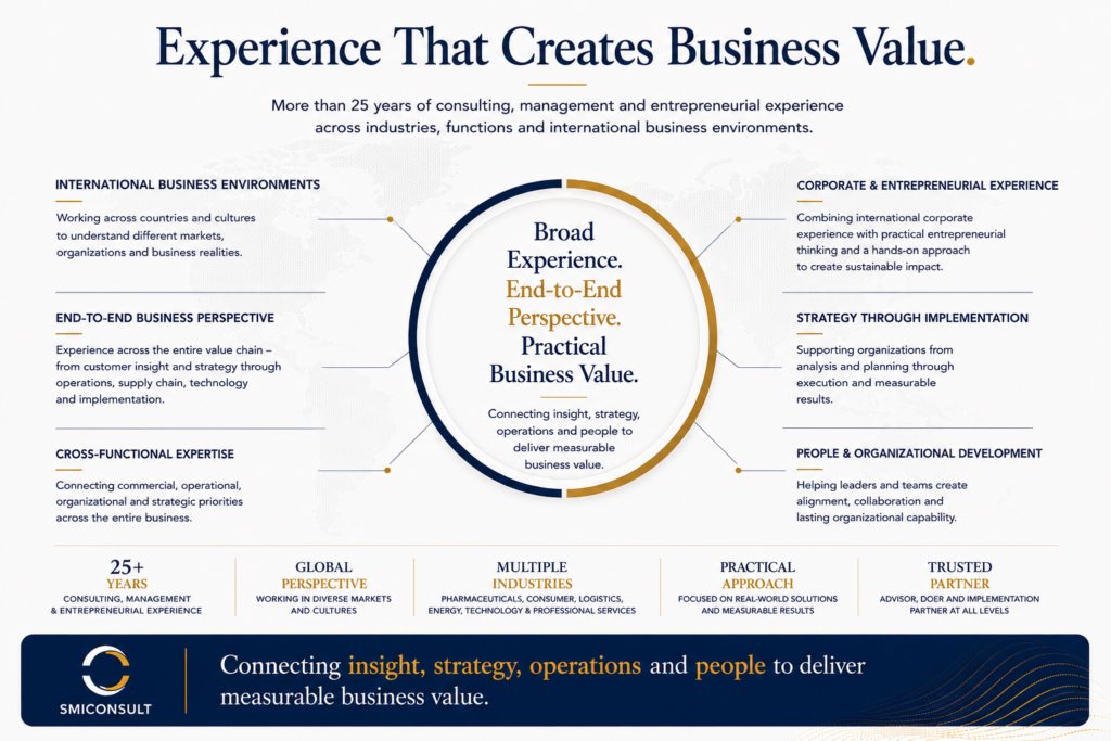 SMICONSULT infographic illustrating how broad consulting, management and entrepreneurial experience creates an end-to-end business perspective that connects insight, strategy, operations and people to deliver measurable business value.